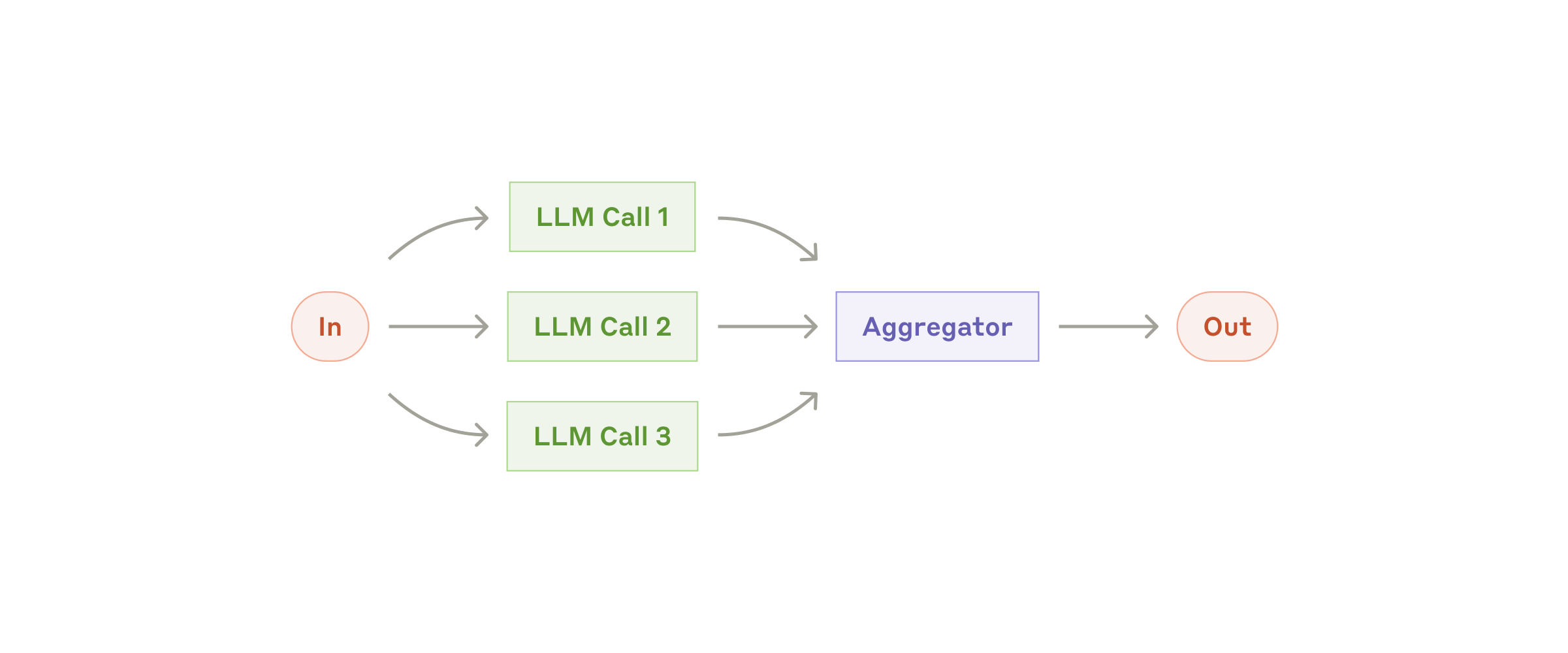 Workflow: parallelization